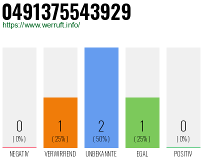 Rufnummer 0491375543929 Telefonnummer 0491375543929
