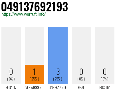 Rufnummer 049137692193 Telefonnummer 049137692193