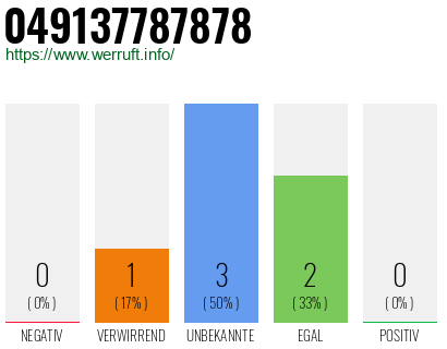 Rufnummer 049137787878 Telefonnummer 049137787878