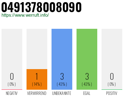 Rufnummer 0491378008090 Telefonnummer 0491378008090