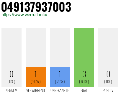 Rufnummer 049137937003 Telefonnummer 049137937003