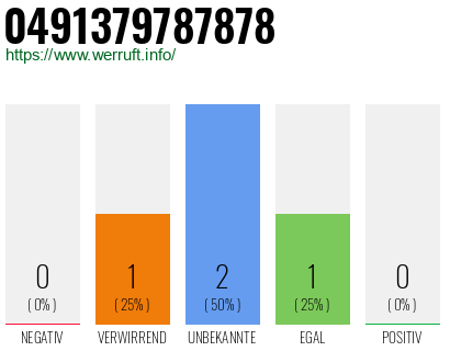 Rufnummer 0491379787878 Telefonnummer 0491379787878