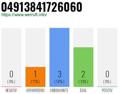 Rufnummer 04913841726060 Telefonnummer 04913841726060