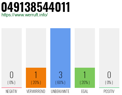 Rufnummer 049138544011 Telefonnummer 049138544011
