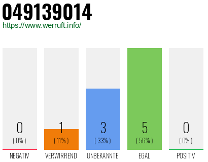 Rufnummer 049139014 Telefonnummer 049139014
