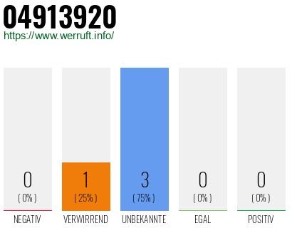 Rufnummer 04913920 Telefonnummer 04913920