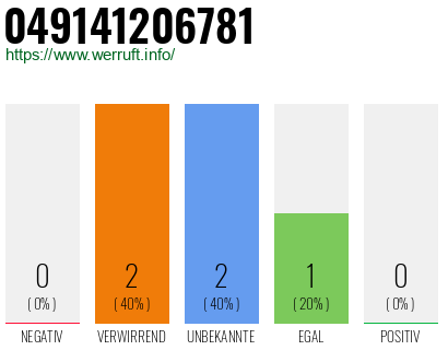 Rufnummer 049141206781 Telefonnummer 049141206781
