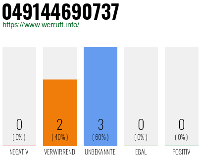 Rufnummer 049144690737 Telefonnummer 049144690737