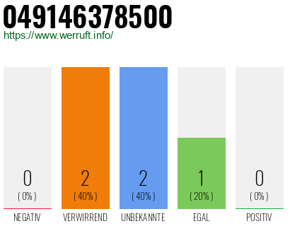 Rufnummer 049146378500 Telefonnummer 049146378500