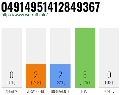 Rufnummer 04914951412849367 Telefonnummer 04914951412849367
