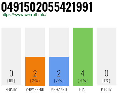 Rufnummer 0491502055421991 Telefonnummer 0491502055421991