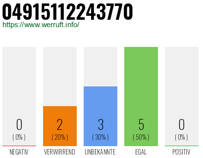 Rufnummer 04915112243770 Telefonnummer 04915112243770