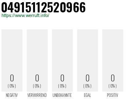 Telefonnummer 04915112520966