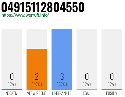 Rufnummer 04915112804550 Telefonnummer 04915112804550