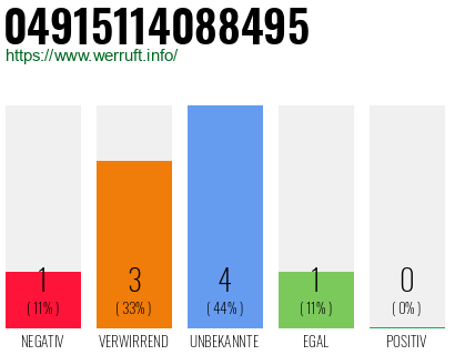 Rufnummer 04915114088495 Telefonnummer 04915114088495