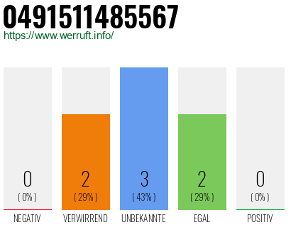 Rufnummer 0491511485567 Telefonnummer 0491511485567