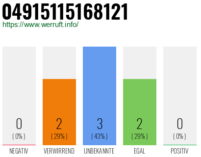 Rufnummer 04915115168121 Telefonnummer 04915115168121