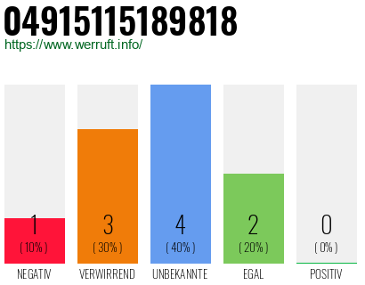 Rufnummer 04915115189818 Telefonnummer 04915115189818