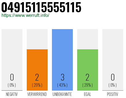 Rufnummer 04915115555115 Telefonnummer 04915115555115