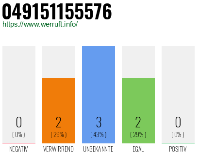 Rufnummer 049151155576 Telefonnummer 049151155576