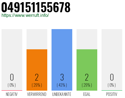 Rufnummer 049151155678 Telefonnummer 049151155678