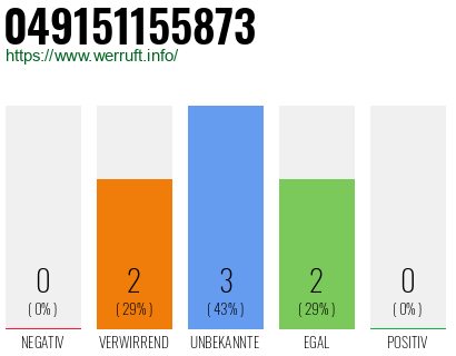 Rufnummer 049151155873 Telefonnummer 049151155873