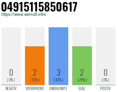 Rufnummer 04915115850617 Telefonnummer 04915115850617