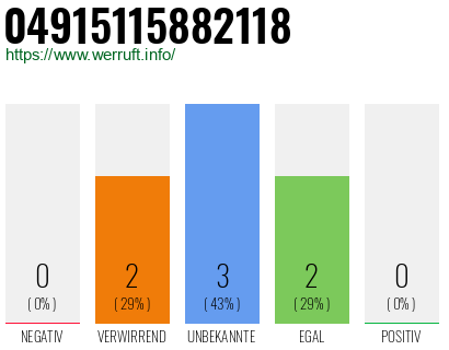 Rufnummer 04915115882118 Telefonnummer 04915115882118
