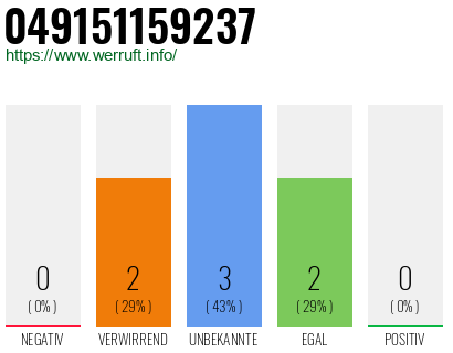 Rufnummer 049151159237 Telefonnummer 049151159237