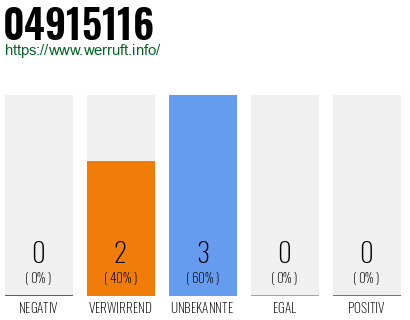 Rufnummer 04915116 Telefonnummer 04915116