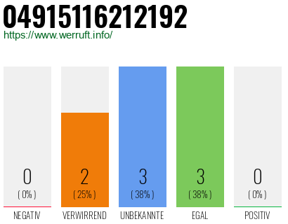 Rufnummer 04915116212192 Telefonnummer 04915116212192