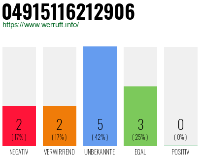 Rufnummer 04915116212906 Telefonnummer 04915116212906