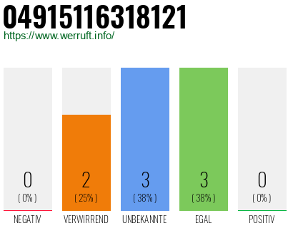 Rufnummer 04915116318121 Telefonnummer 04915116318121
