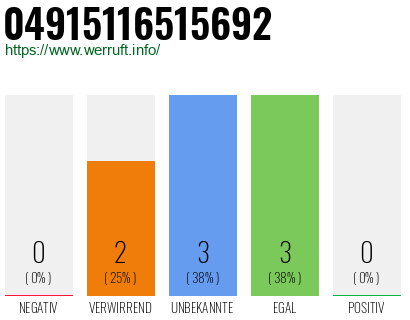 Rufnummer 04915116515692 Telefonnummer 04915116515692