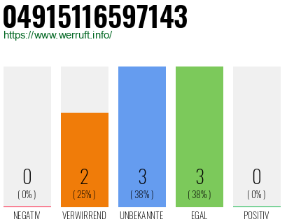 Rufnummer 04915116597143 Telefonnummer 04915116597143