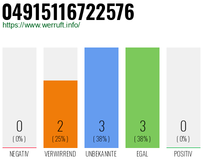 Rufnummer 04915116722576 Telefonnummer 04915116722576