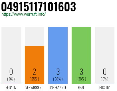 Rufnummer 04915117101603 Telefonnummer 04915117101603