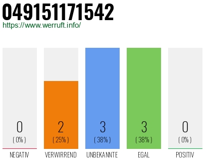Rufnummer 049151171542 Telefonnummer 049151171542