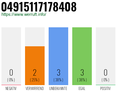 Rufnummer 04915117178408 Telefonnummer 04915117178408