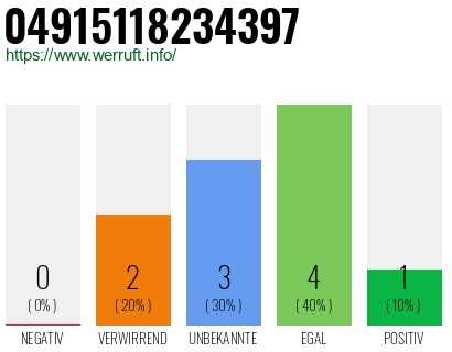 Rufnummer 04915118234397 Telefonnummer 04915118234397