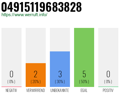 Rufnummer 04915119683828 Telefonnummer 04915119683828