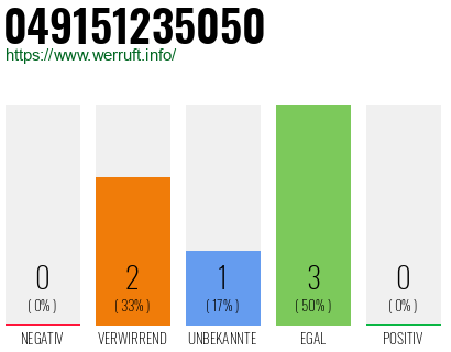 Rufnummer 049151235050 Telefonnummer 049151235050