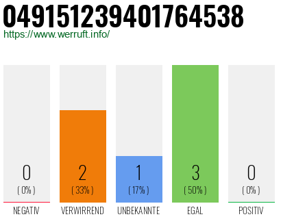 Rufnummer 049151239401764538 Telefonnummer 049151239401764538