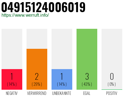 Rufnummer 04915124006019 Telefonnummer 04915124006019