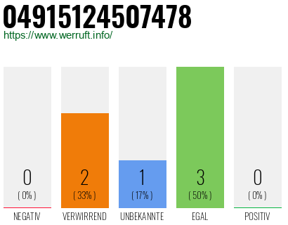 Rufnummer 04915124507478 Telefonnummer 04915124507478