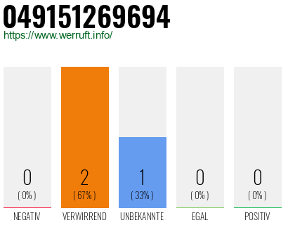 Rufnummer 049151269694 Telefonnummer 049151269694