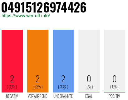 Rufnummer 04915126974426 Telefonnummer 04915126974426
