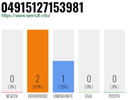 Rufnummer 04915127153981 Telefonnummer 04915127153981
