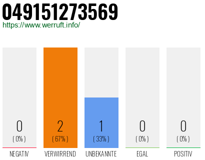 Rufnummer 049151273569 Telefonnummer 049151273569
