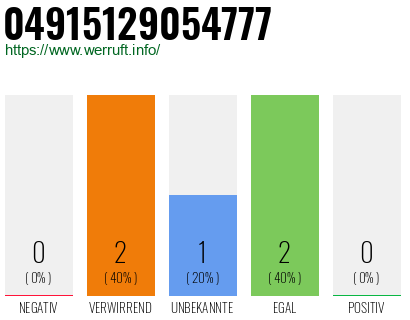 Rufnummer 04915129054777 Telefonnummer 04915129054777